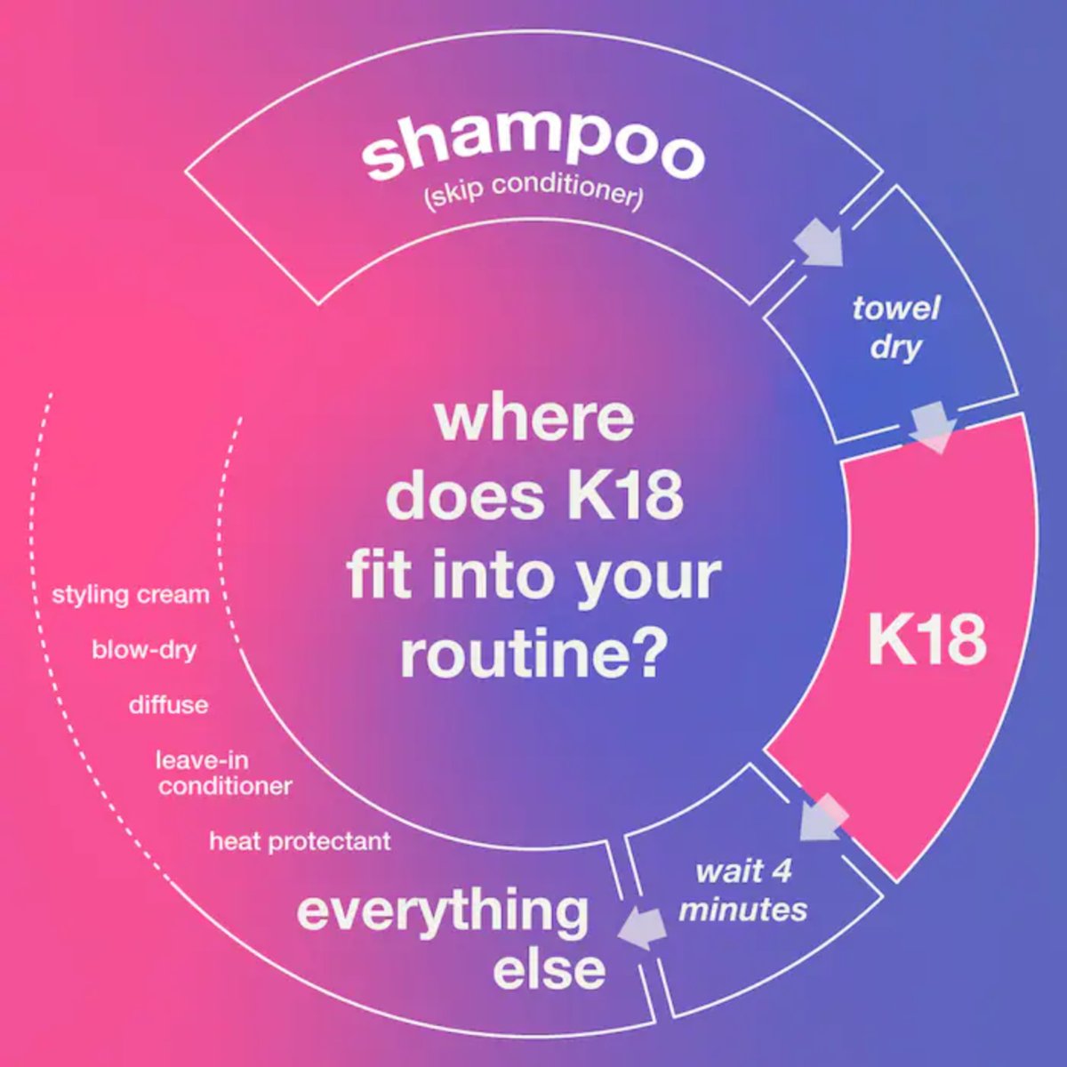 K18-31007 K18 Leave-In Molecular Repair Hair Mask (15mL)