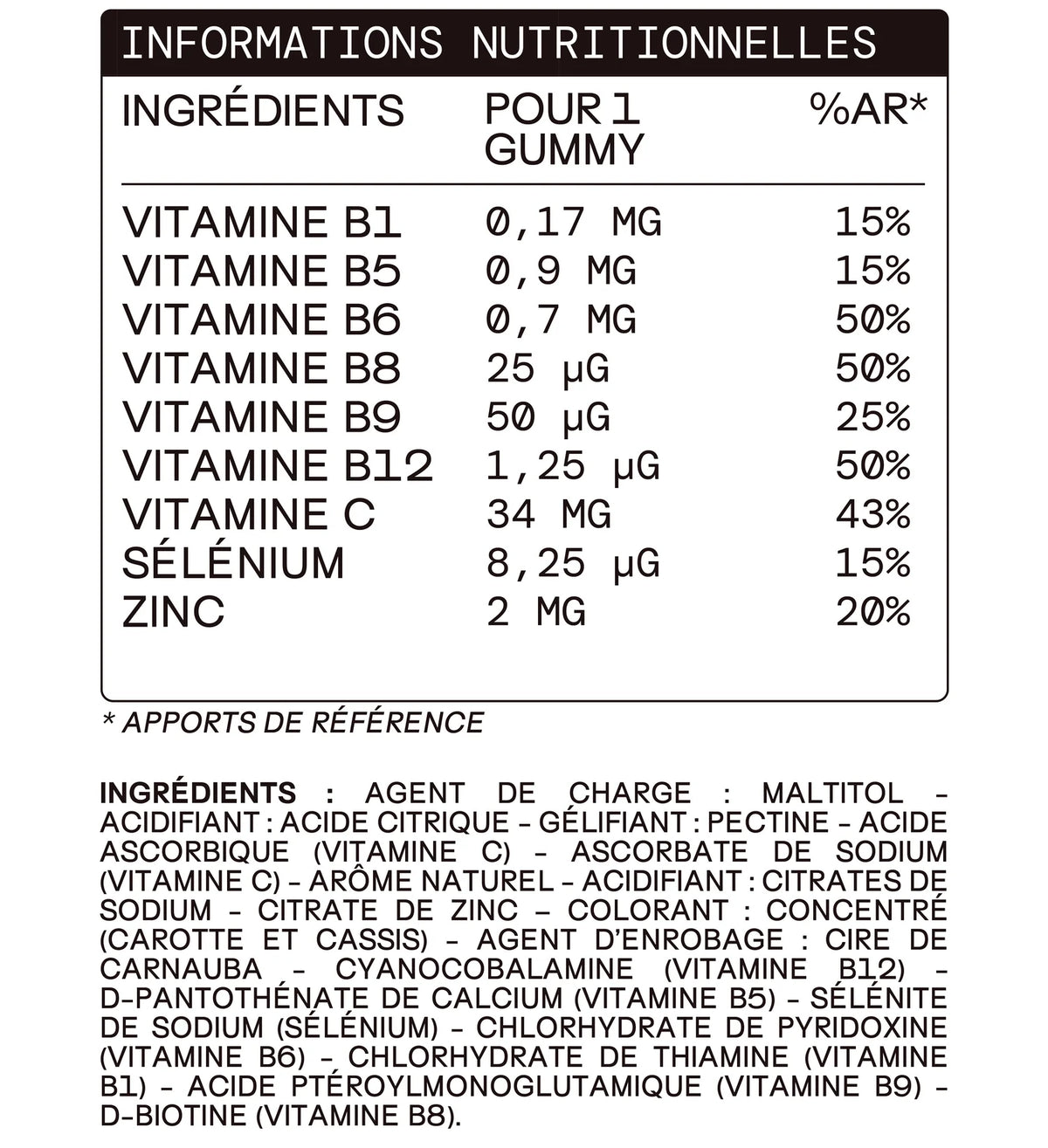 Mium Lab Kids Multivitamin Gummies 30 Gummies