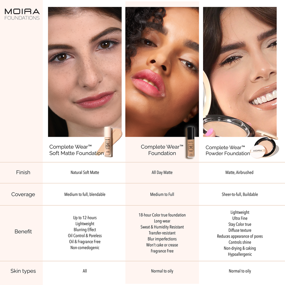 Makeup Display Complete Wear Soft Matte Foundation 28pcs